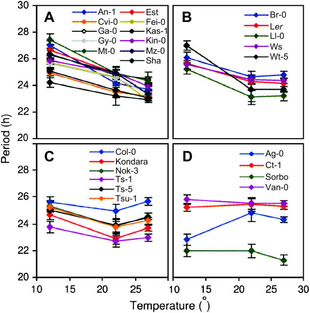 Figure 2.—