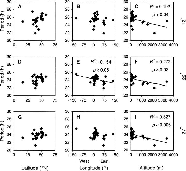 Figure 3.—