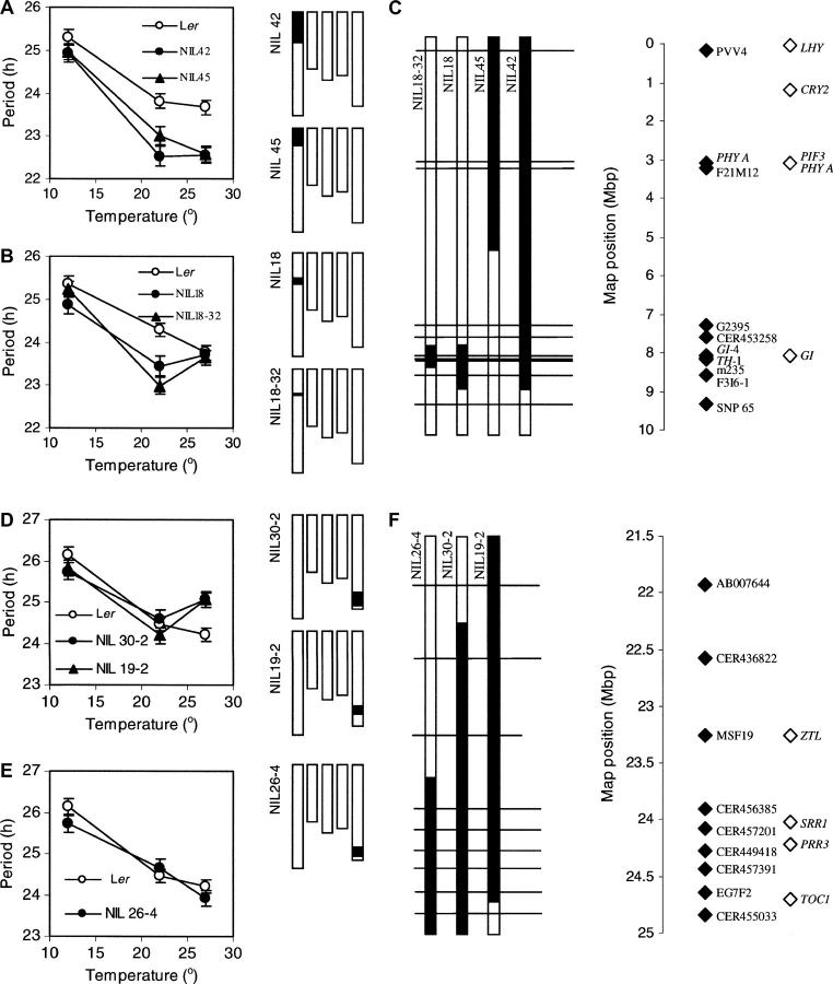 Figure 7.—