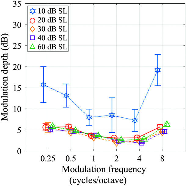 Figure 3.