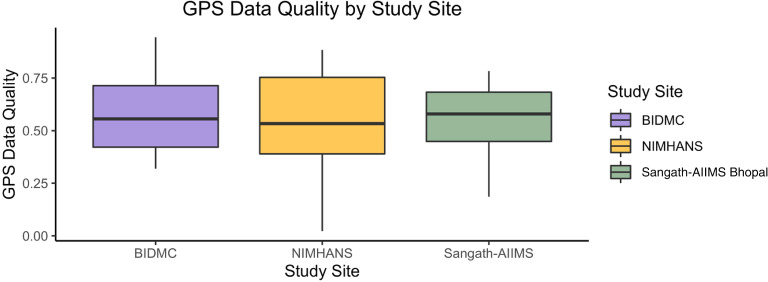 Figure 4.