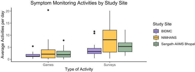 Figure 1.