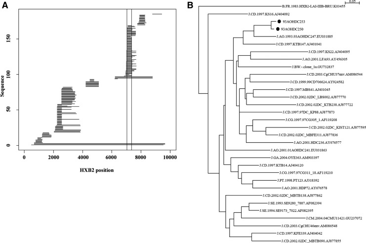 FIG. 4.