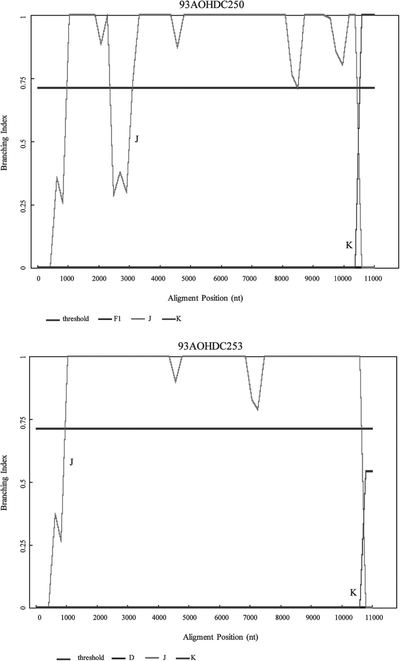 FIG. 3.