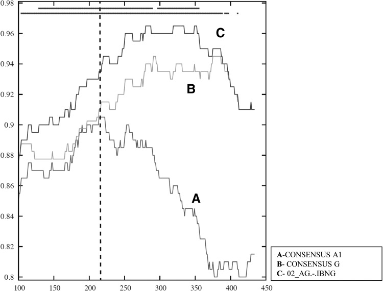 FIG. 5.