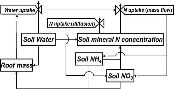 Fig. 5