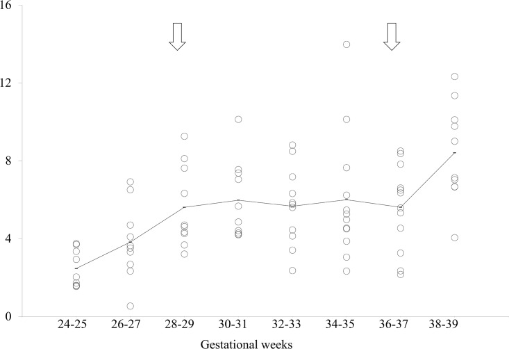 Fig 4