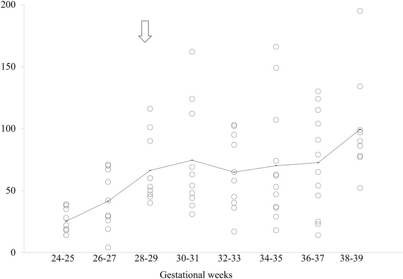 Fig 5