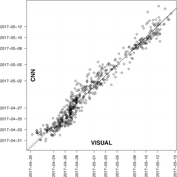 Figure 4: