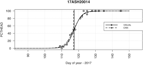 Figure 3: