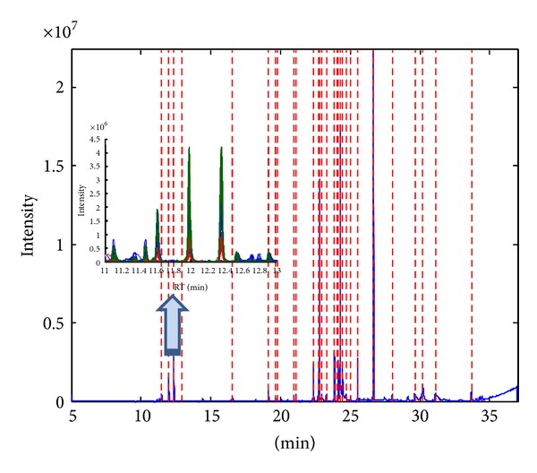 Figure 5