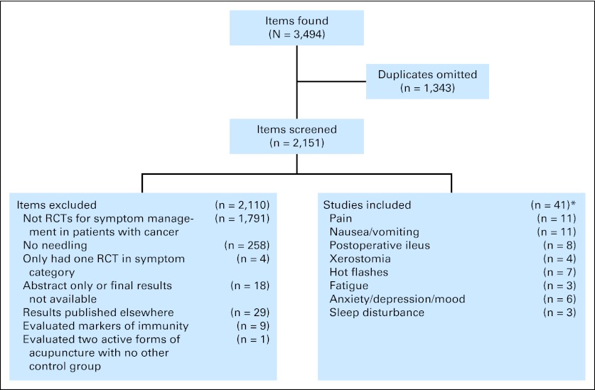 Fig 1.