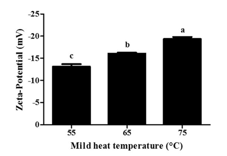 Fig. 8.