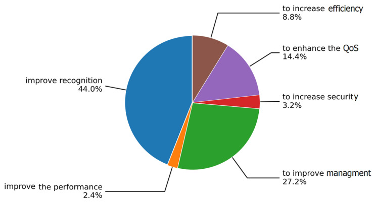 Figure 25