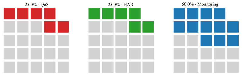 Figure 26