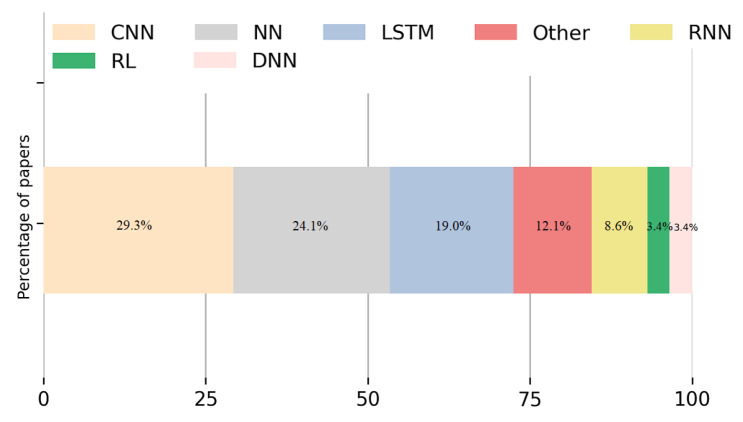 Figure 23