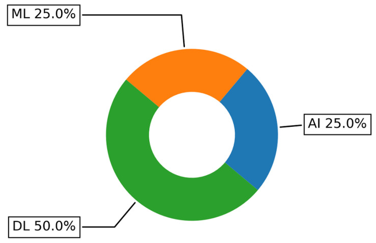 Figure 27