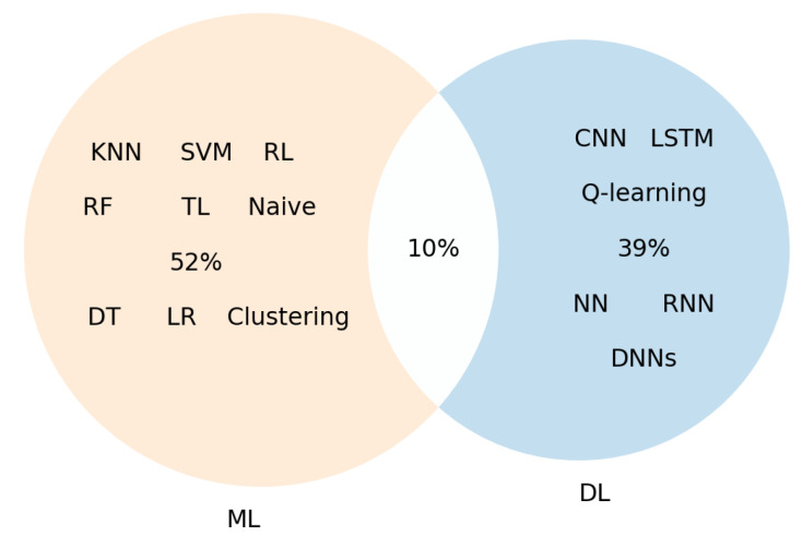 Figure 24