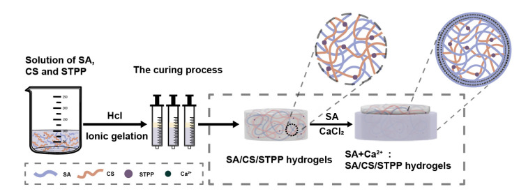 Scheme 1