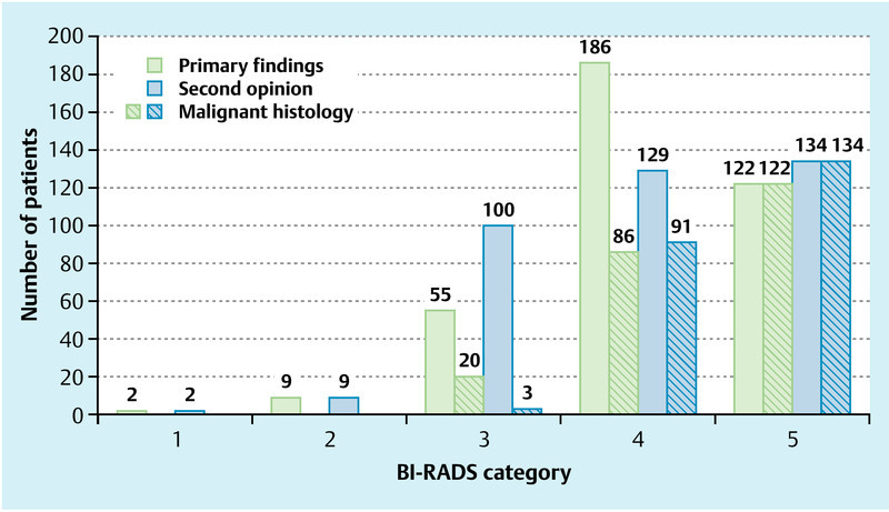 Fig. 1