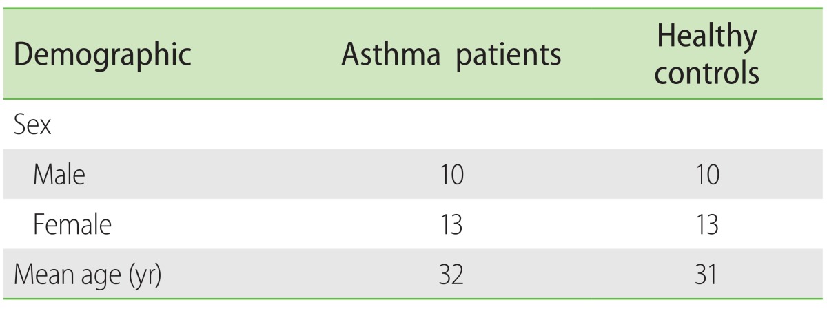 graphic file with name apa-4-212-i001.jpg