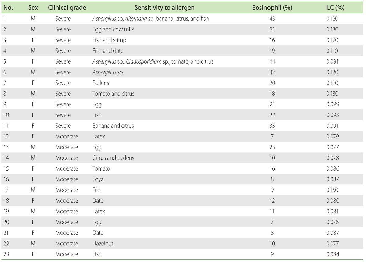 graphic file with name apa-4-212-i002.jpg