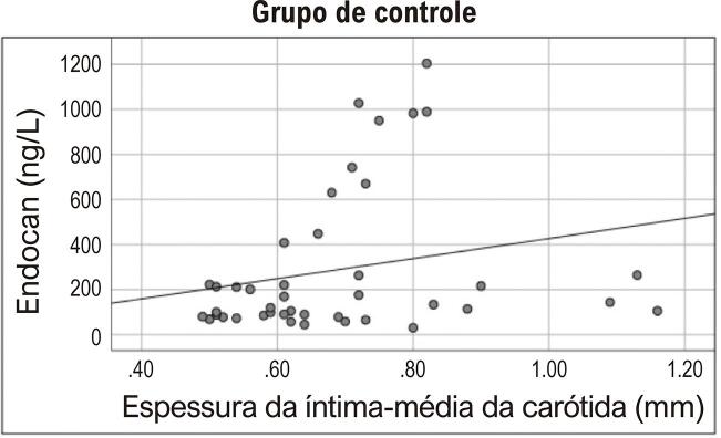 Figura 2