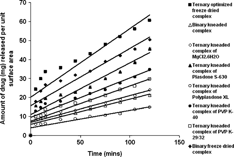 Fig. 4