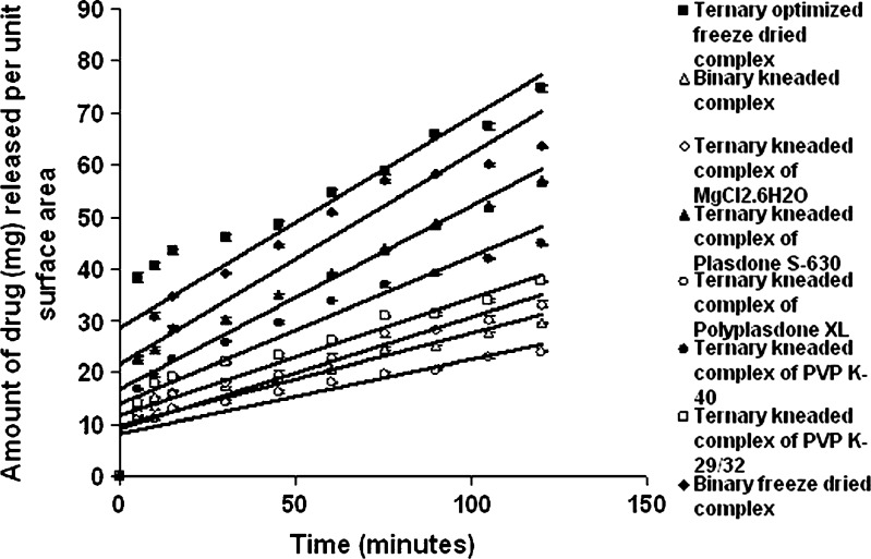 Fig. 3