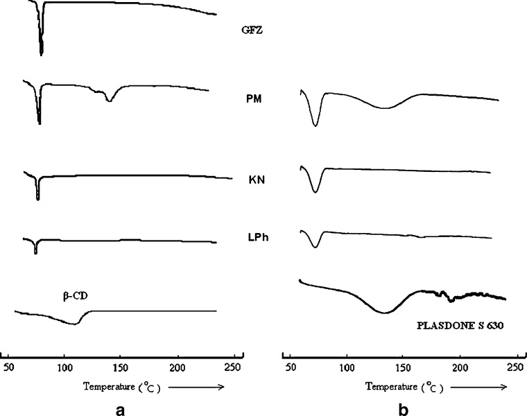 Fig. 6