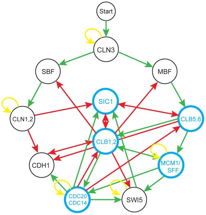 Figure 4