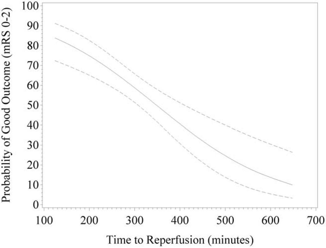 FIGURE 3