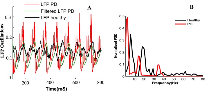 Fig 4