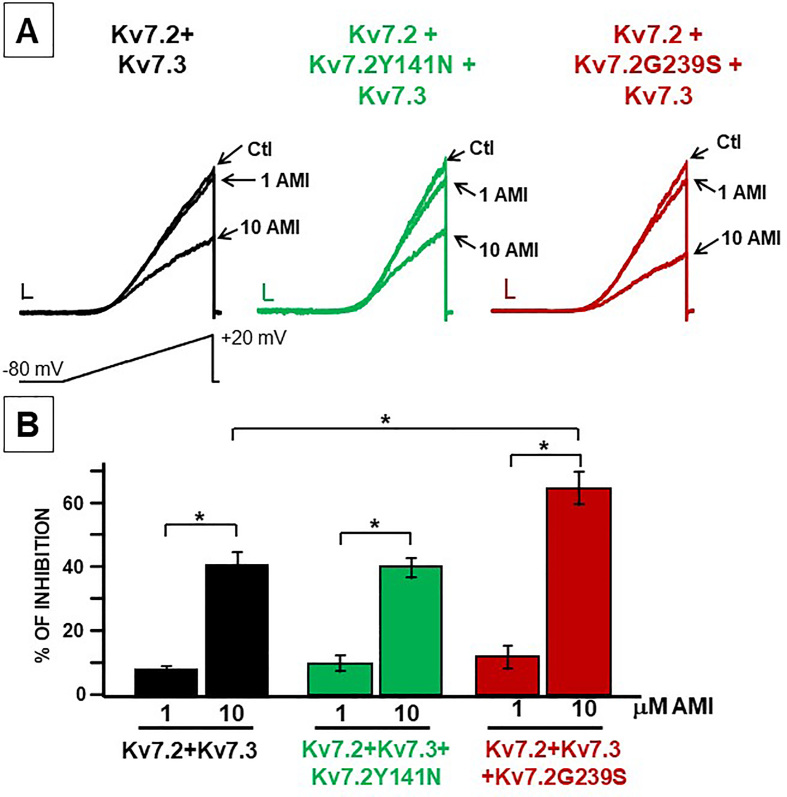 Fig. 2