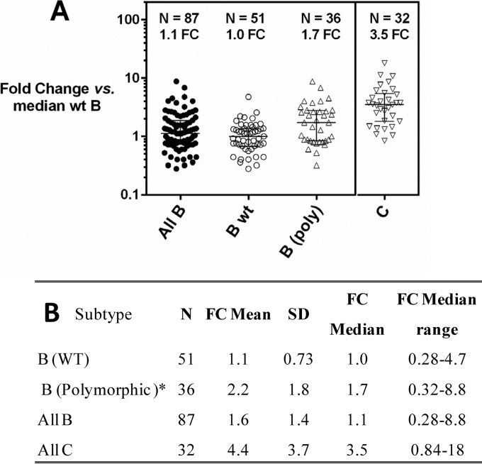 FIG 6