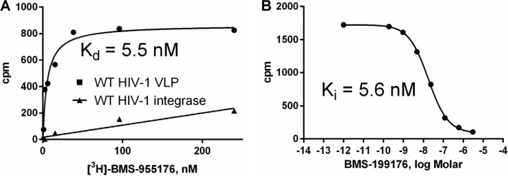 FIG 5