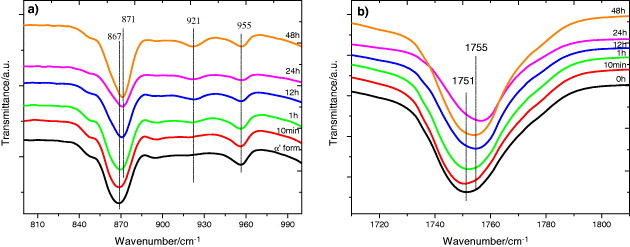 Figure 10.