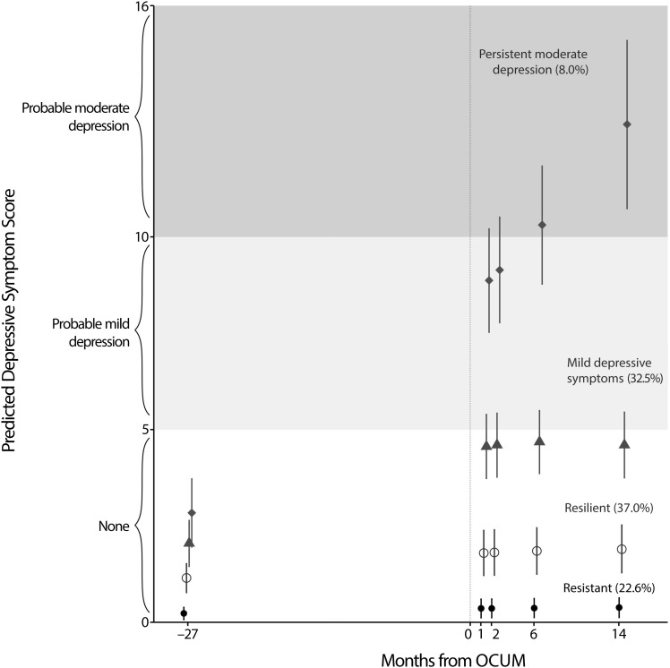 FIGURE 2—