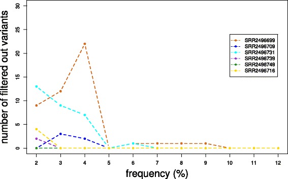 Fig. 9