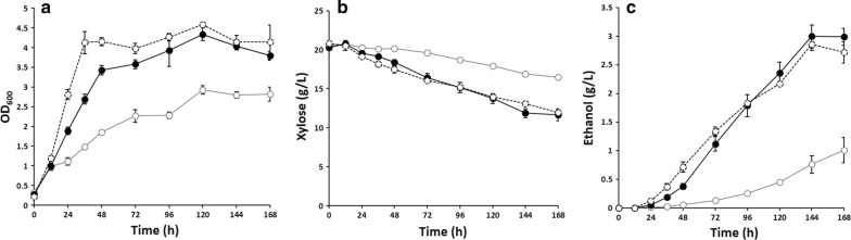 Fig. 4