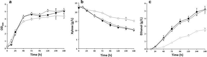 Fig. 5