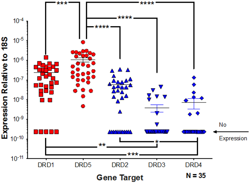 Figure 4 -