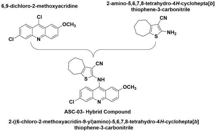 Scheme 1