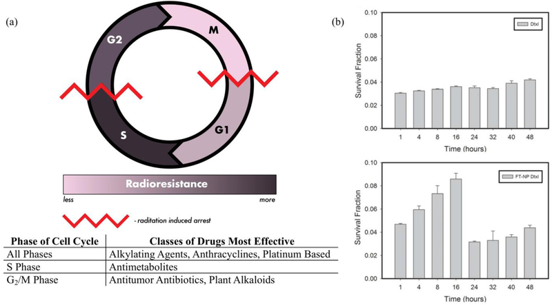 Figure 10.