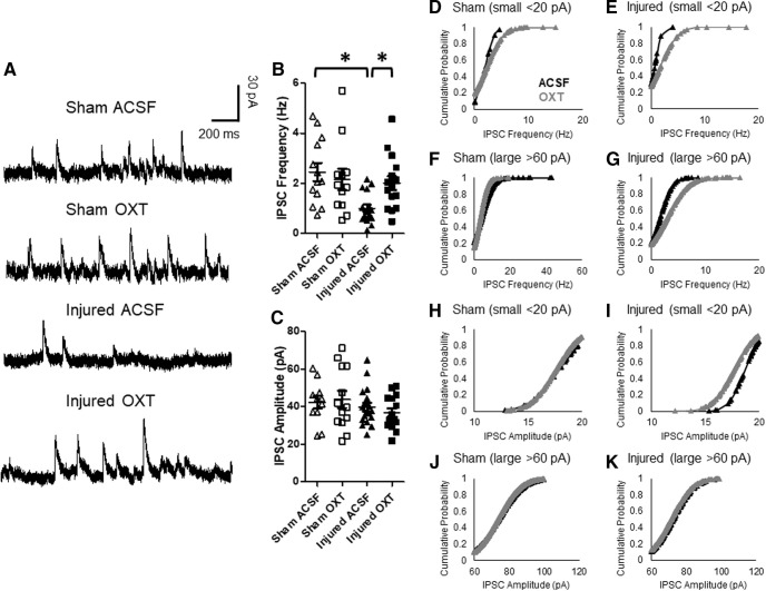 Figure 10.