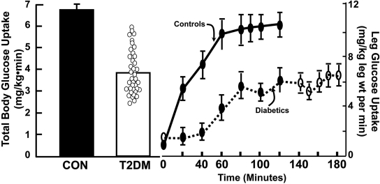 FIG. 8.