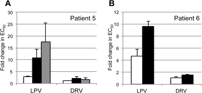 Fig 3