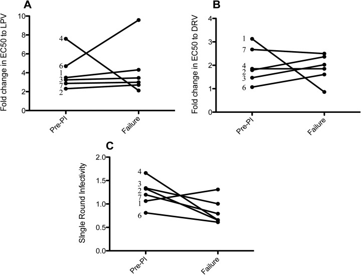 Fig 2