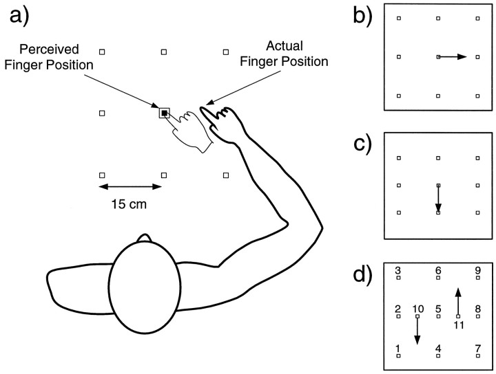 Fig. 3.