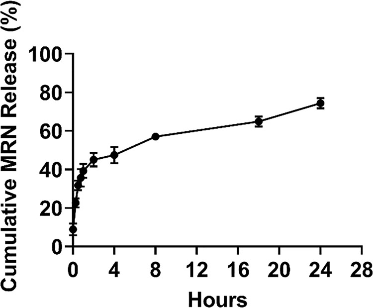 Fig 5